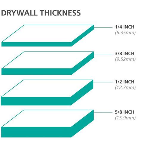 can i use 1/2 inch drywall on a ceiling|Drywall Thickness Guide: What to Use and Where